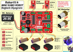 Rokart Temel Robotik Kartı v4.0