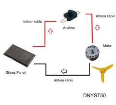 Güneş Enerjili Mini Fan Yapım Kiti DIY Solar Fan Seti DC Motor Pervane Anahtar Güneş Pili Eğitim Hobi Deney Seti