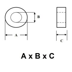 Ferrit Toroid Ring - Demir Nüve Bobin - 18x12x06mm - Yeşil