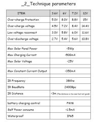 Solar Lamba Kontrol Cihazı - SM-0A5