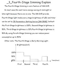 Solar Lamba Kontrol Cihazı - SM-0A5