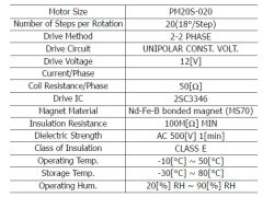 NMB PM20S-020 Step Motor 12v