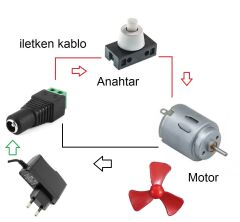Adaptörlü Motor Pervane Anahtar Klemens Soketli Elektrik Deney Seti - Öğrenci Elektrik Devresi