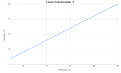 30 Adet B500R B500Ω Potansiyometre 500 Ohm Pot (Somunsuz ve Pulsuz)