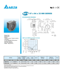 BFB1012VH DC 12V 2.7A 32W 3 Pin Salyangoz Fan 12V 97x94x33mm