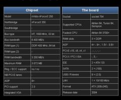 Asus K8N-UAYZ Soket 754 AMD Anakart NForce3 250 DDR400